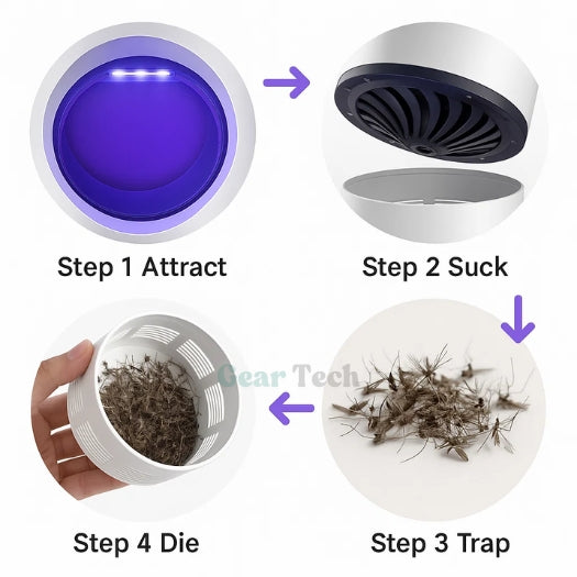 Versatile UV Insect Trap For Indoor Or Outdoor Use Quiet Electric Mosquito And Fly Catcher