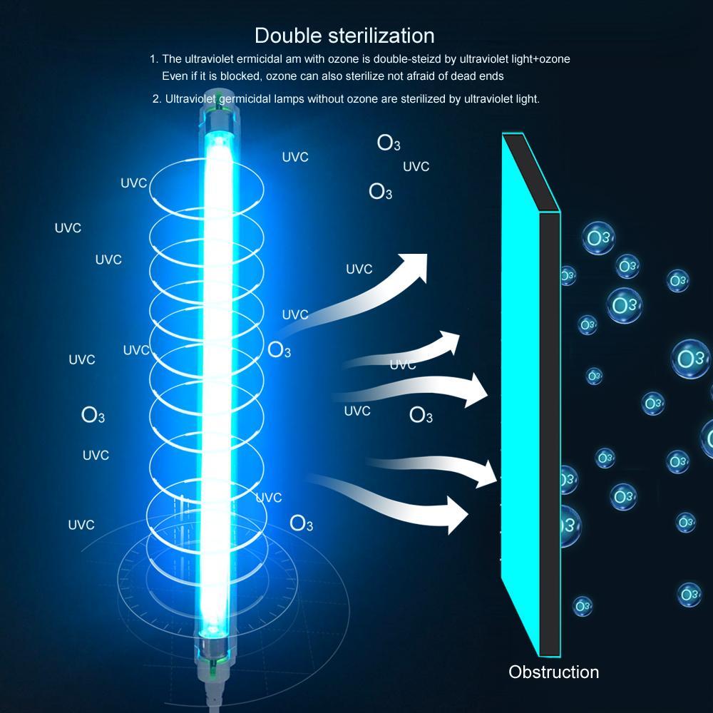 8W UV-C Light For Home Sanitization, Compact Ultraviolet Lamp For Quick Cleaning And Everyday Use