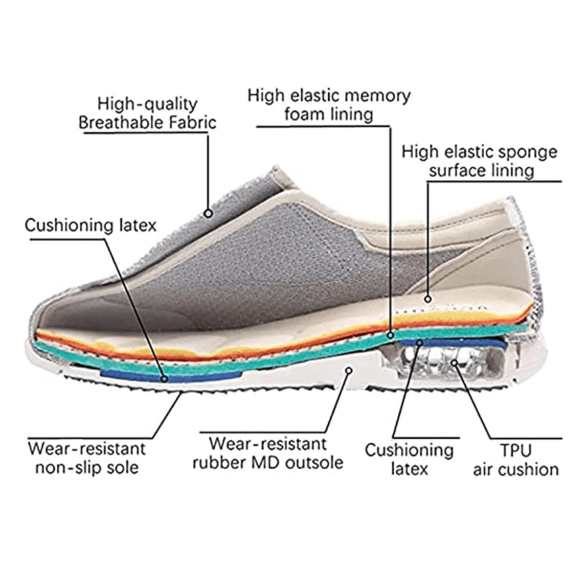 ComfortFit-Wanderschuhe — Extraweite Passform, Memory-Foam-Innensohle