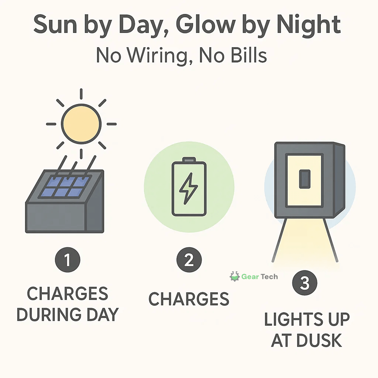 Nexora Wireless Outdoor Solar Wall Lights For Pathways, Patios, And Gardens In Your Outdoor Spaces