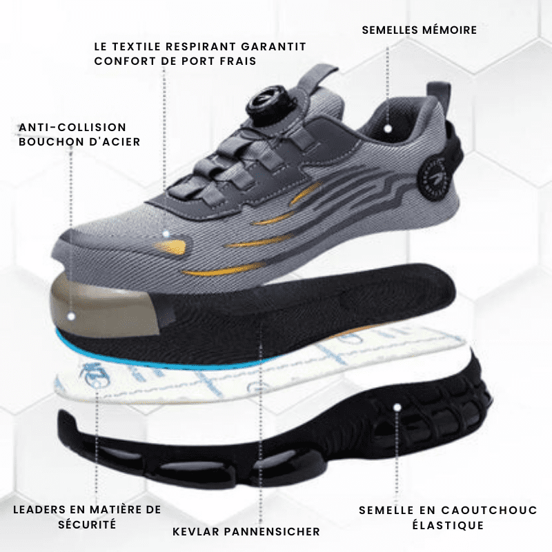 Steel Toe Work Shoes With Grippy Rubber Sole For Secure Traction