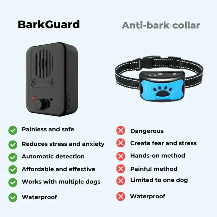 BarkGuard – Nejlepší zařízení proti štěkání | Ka-mostore