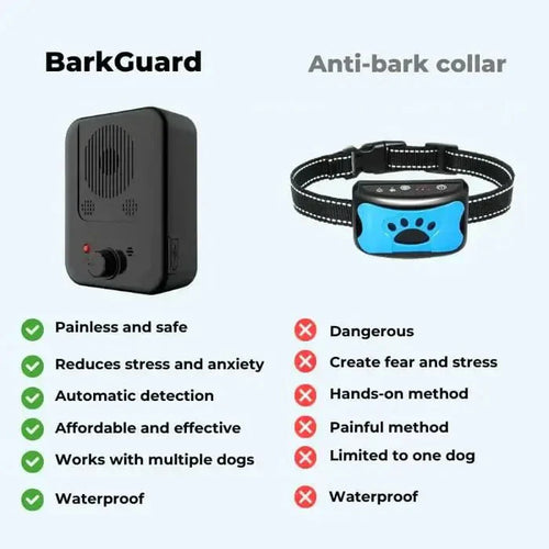 BarkGuard - The Ultimate Anti-Barking Device | Ka-mostore