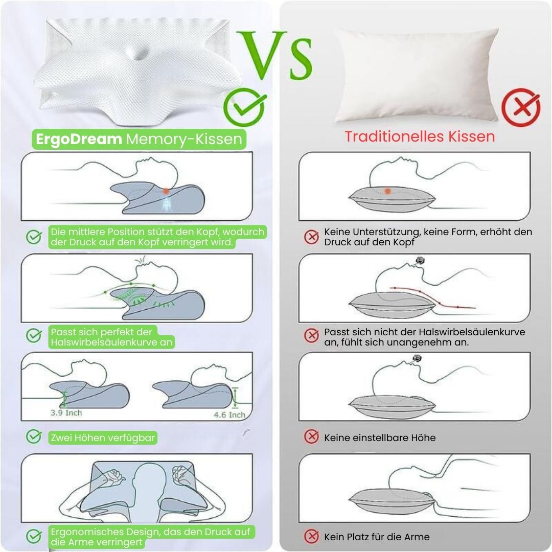 ErgoDream Orthopädisches Nackenkissen — Ergonomische Memory-Foam-Unterstützung für Seiten-, Bauch- & Rückenschläfer