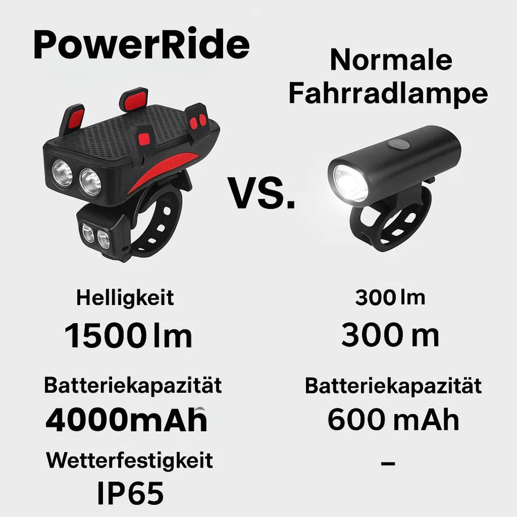 Far frontal PowerRide pentru bicicletă — Suport de telefon și baterie externă integrate