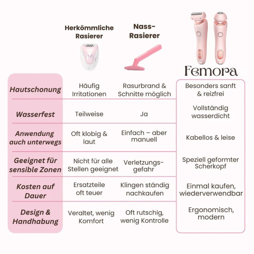 ماكينة حلاقة كهربائية للمناطق الحساسة للنساء Femora — أداة تشذيب لمنطقة البيكيني لإزالة الشعر بلطف وراحة