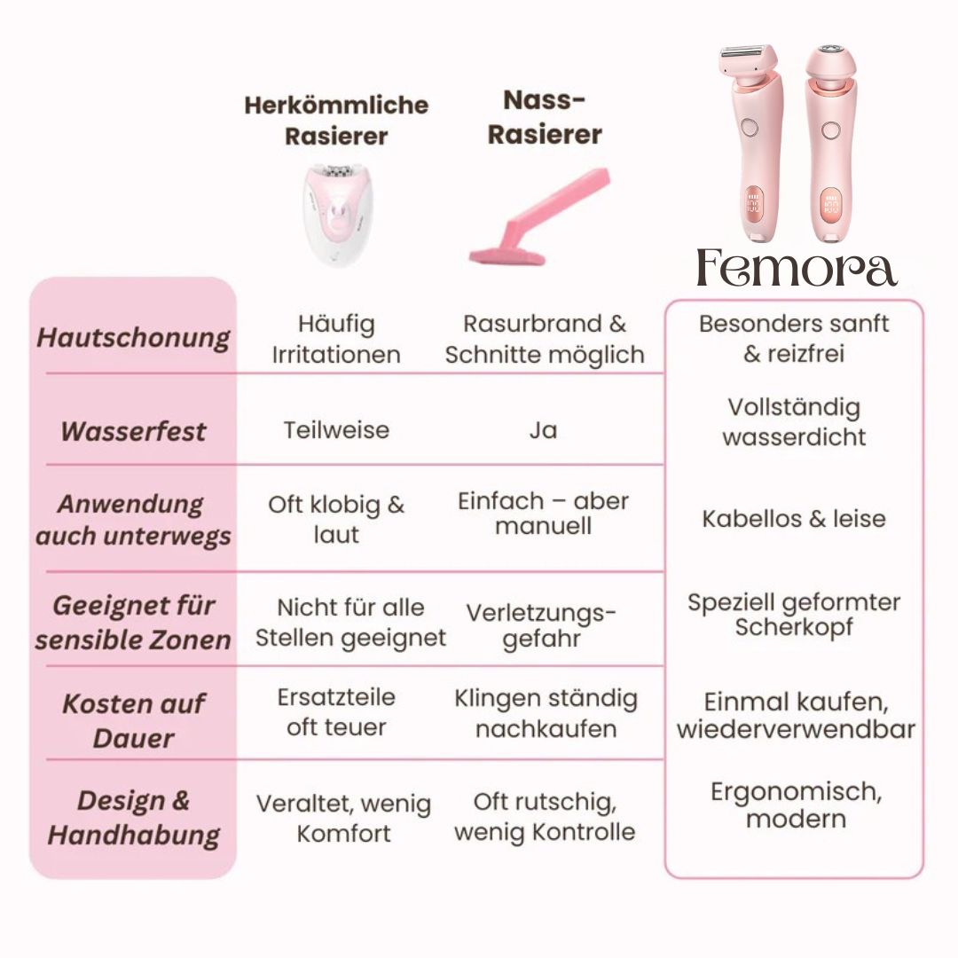 ماكينة حلاقة كهربائية للمناطق الحساسة للنساء Femora — أداة تشذيب لمنطقة البيكيني لإزالة الشعر بلطف وراحة