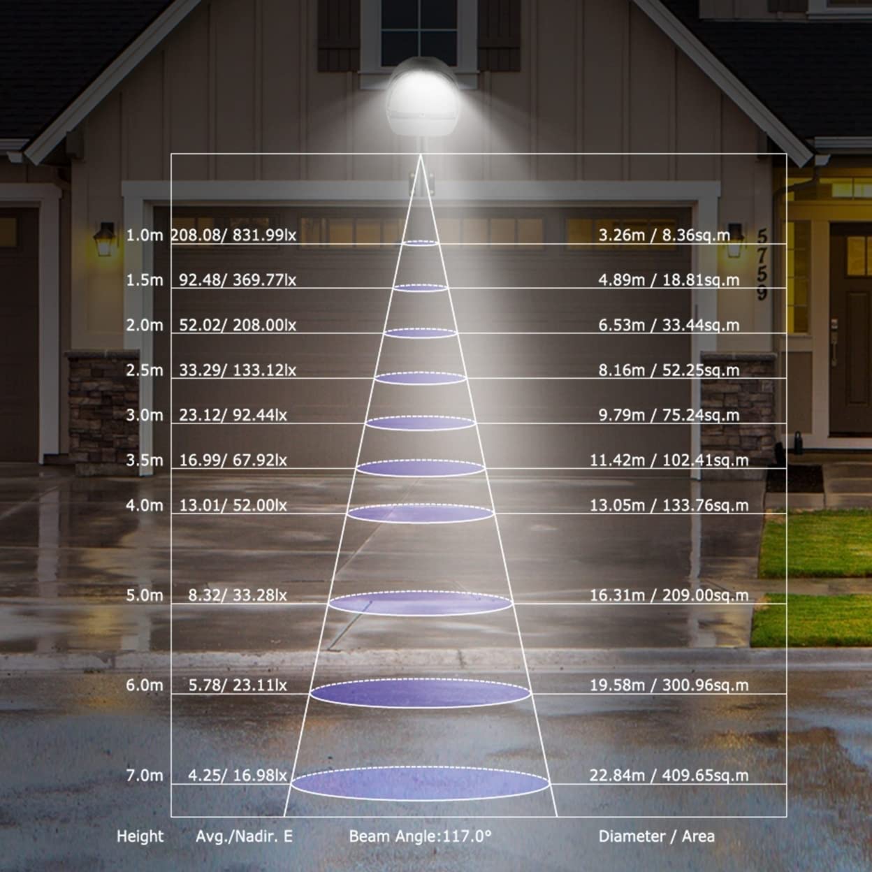 Kocaso LED Outdoor Lamp with Photocell - 144 LEDs, IP65 | Ka-mostore