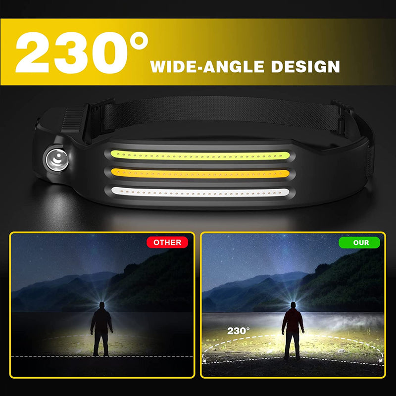 Rechargeable USB Headlamp with Wide Beam and Spotlight | Ka-mostore
