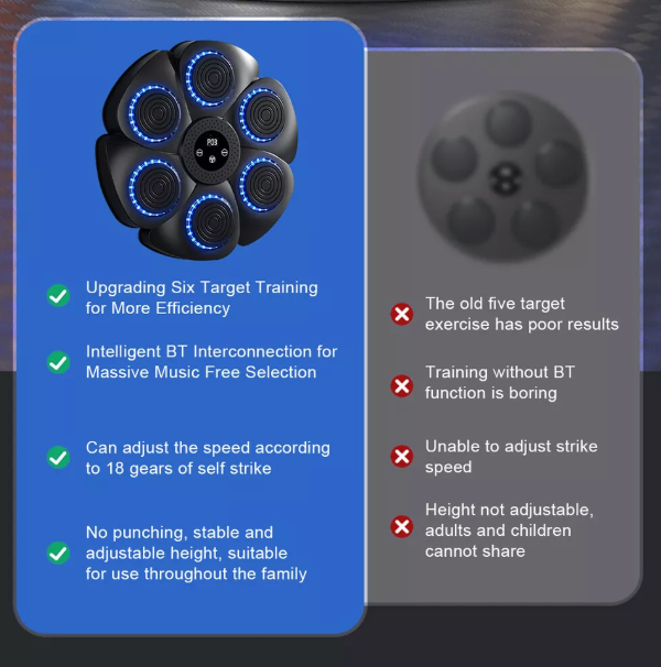 Interactive Boxing Trainer | Bluetooth & RGB Lights | Ka-mostore