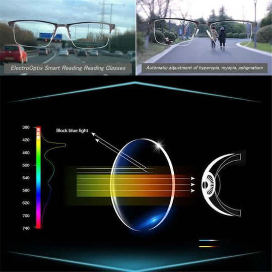 Optivista Chytré progresivní brýle | Automatické nastavení zorného pole a filtr modrého světla | Ka-mostore