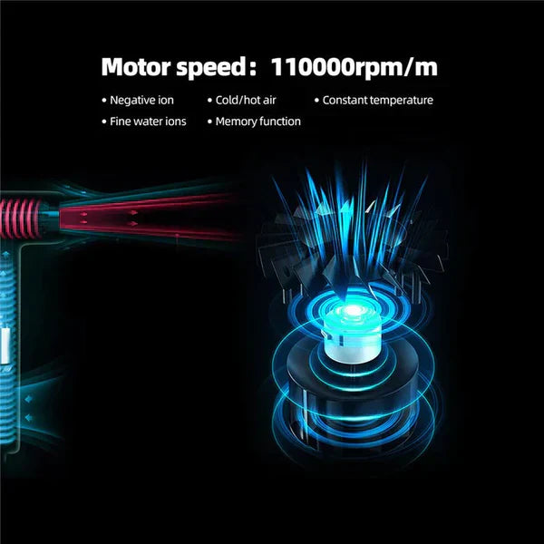 Professional Ionic Hair Dryer | Ka-mostore