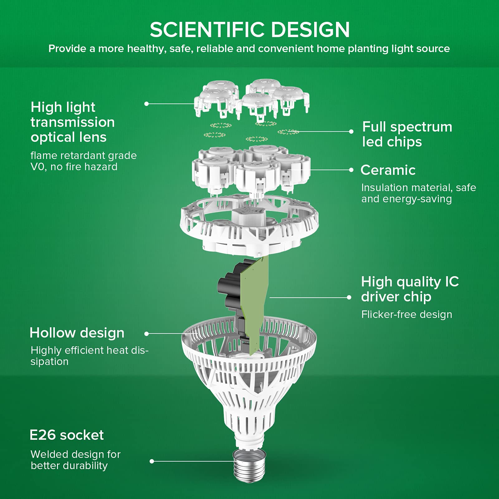 Sansi 24W Grow Light Bulb, Full Spectrum, High Ppfd, Perfect For Indoor Plants And Flowers | Ka-mostore