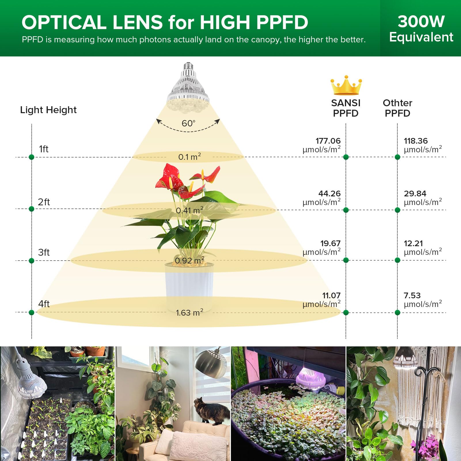 Sansi 24W Grow Light Bulb, Full Spectrum, High Ppfd, Perfect For Indoor Plants And Flowers | Ka-mostore