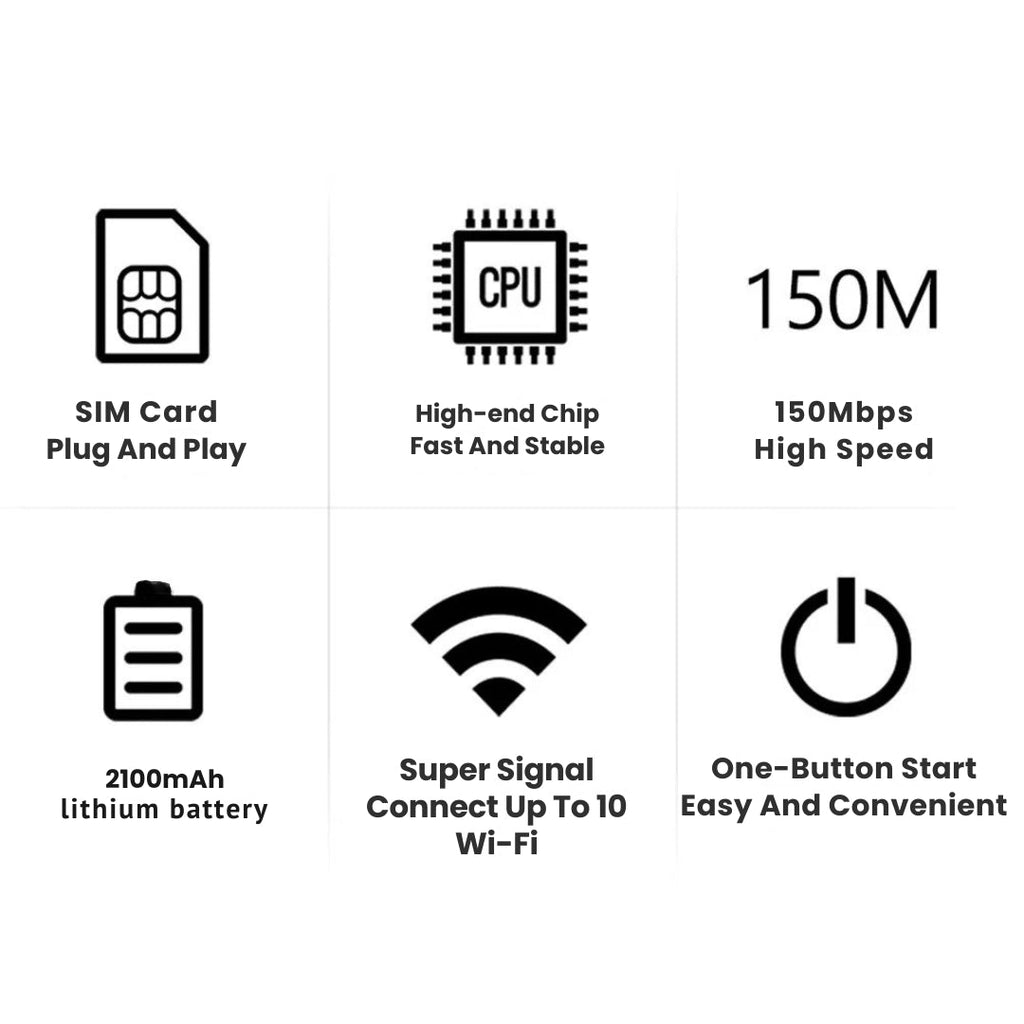 WiFi Router for Travel – 5G WiFi Dongle for Seamless Connection Anywhere | Ka-mostore