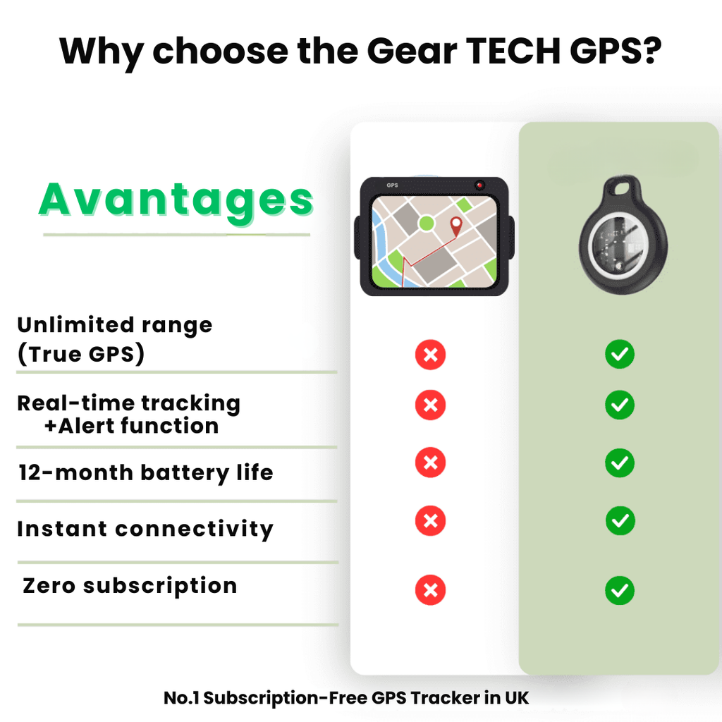 Real-Time GPS Tracker for Seniors with Waterproof Tracking and No Fees | Ka-mostore