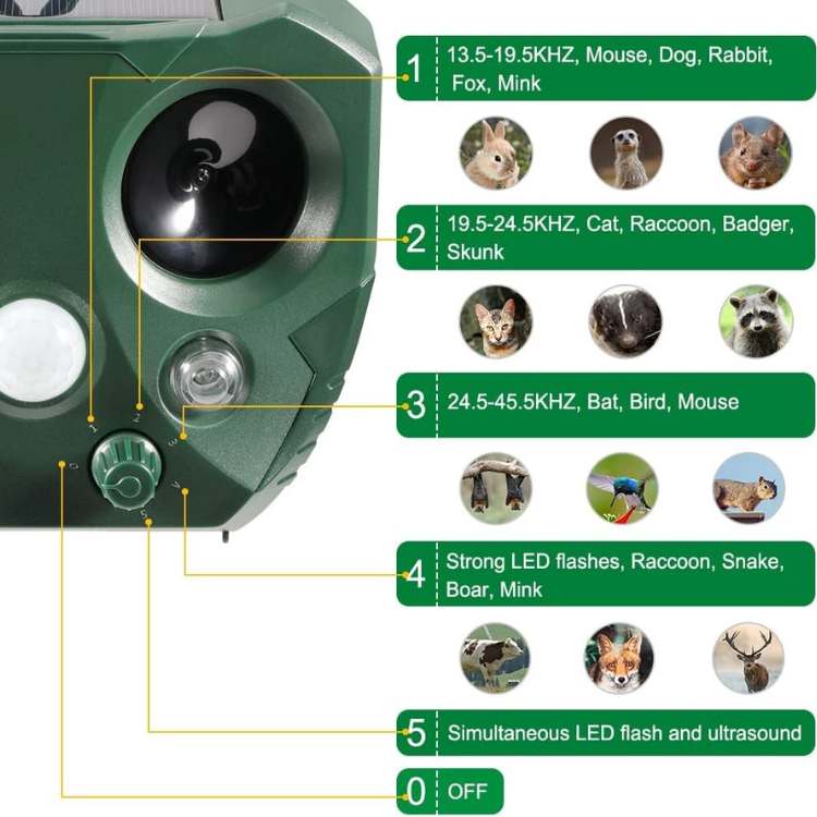 Solar Powered Bird Repeller With Ultrasonic Pest Deterrent And Motion Sensor Waterproof