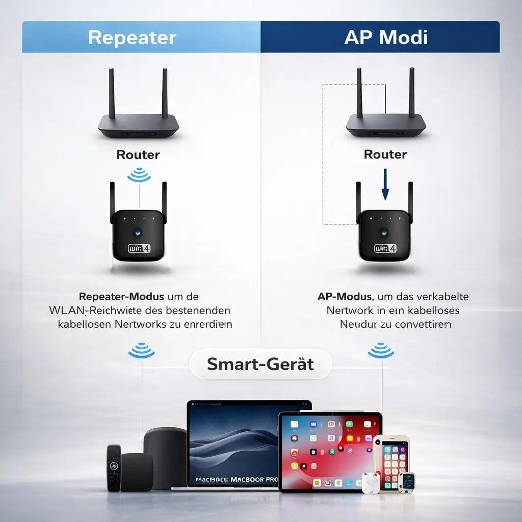 Netzklar Amplificatore e ripetitore Wi-Fi — Copertura di rete estesa e stabile